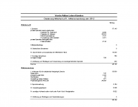 Spendenbilanz_2021